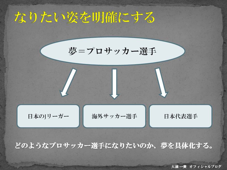 サッカーで夢を叶えるための 目標設定 Kazutaka Otsu